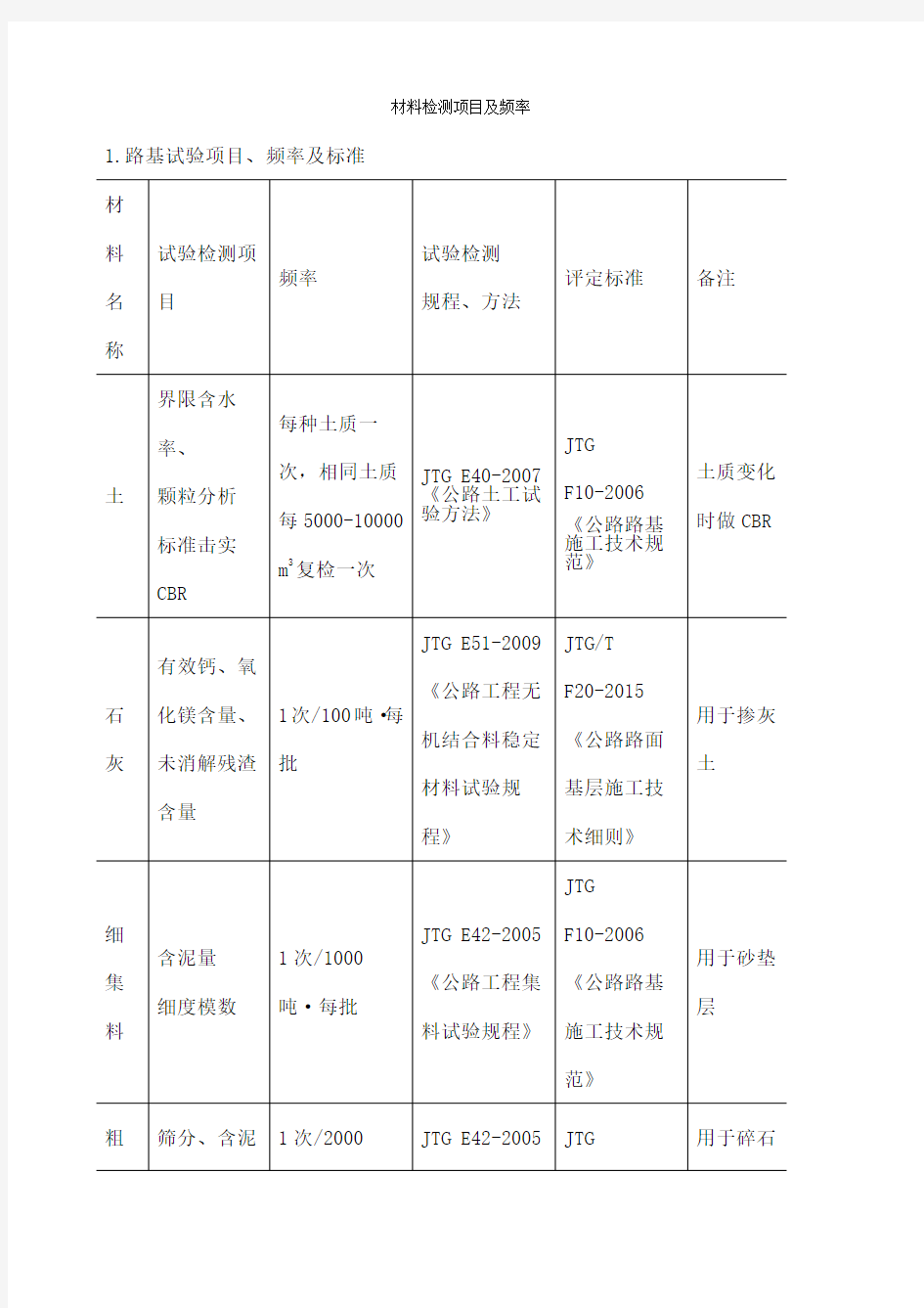 公路试验材料检测项目及频率