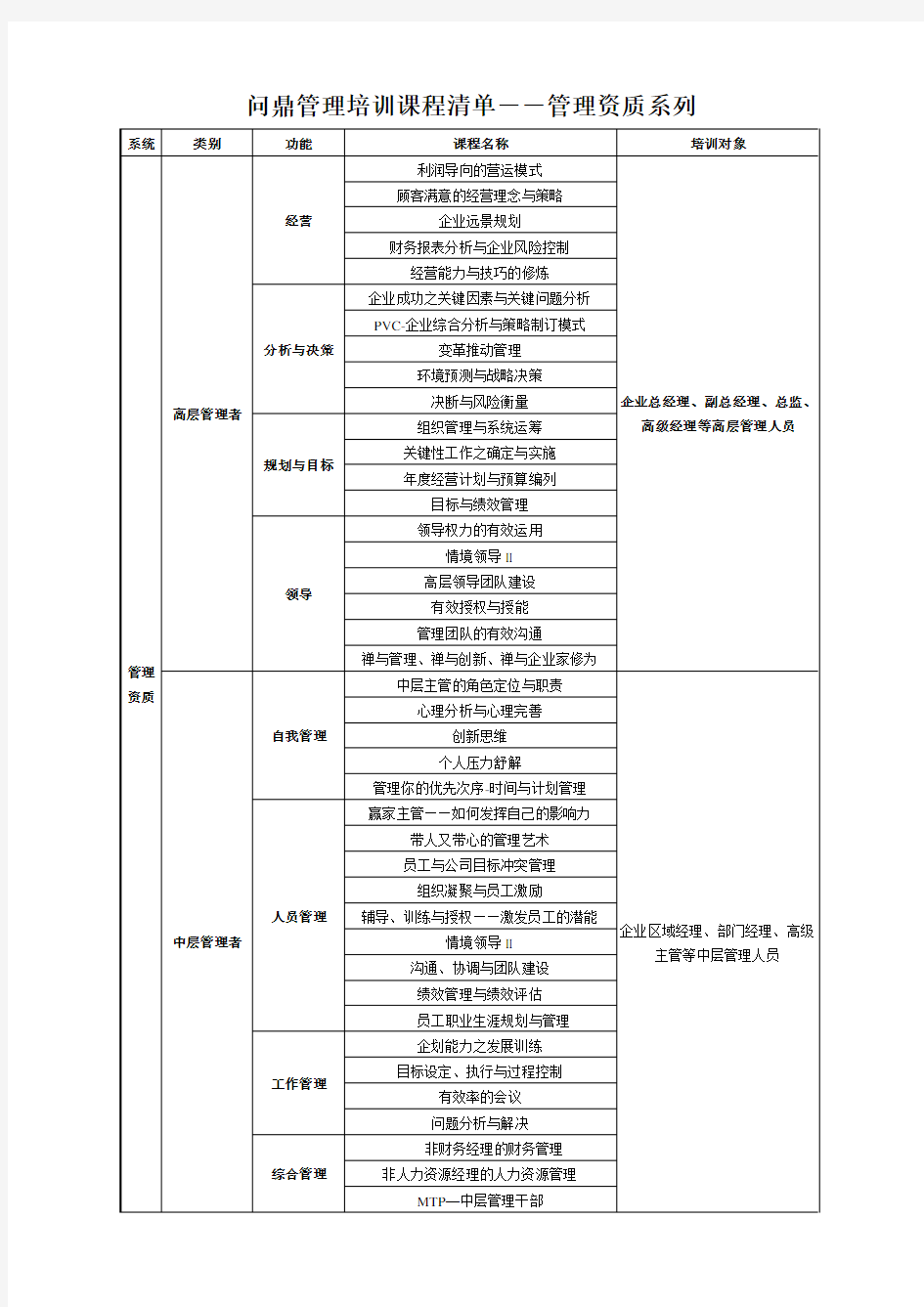 管理培训课程清单--管理资质系列