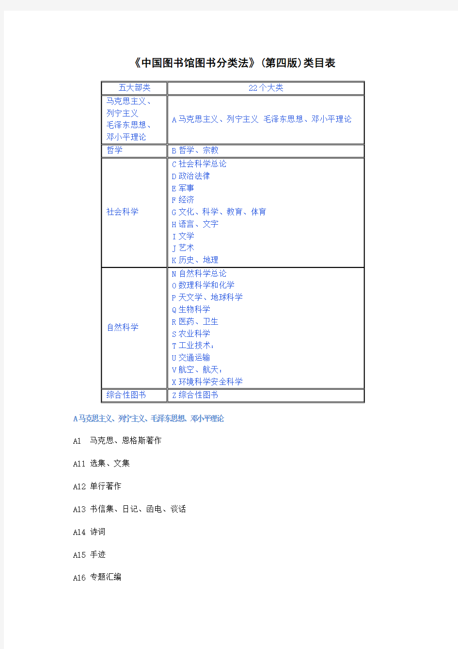 《中国图书馆图书分类法》(第四版)类目表