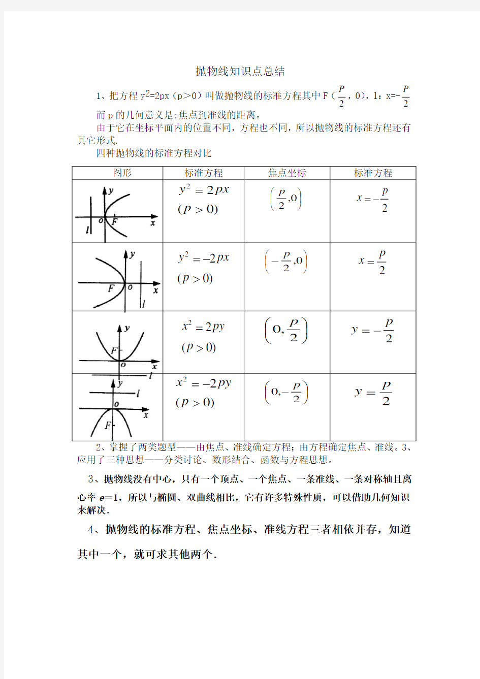 抛物线知识点总结