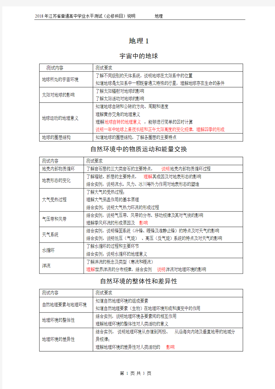 2018年江苏省普通高中学业水平测试(必修科目)说明—地理