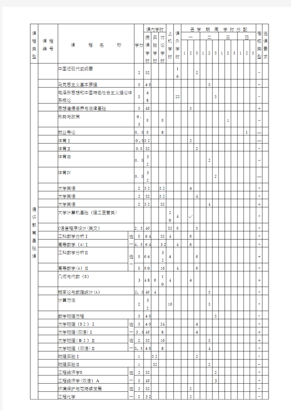 东南大学级工程力学本科专业培养方案 (2).doc