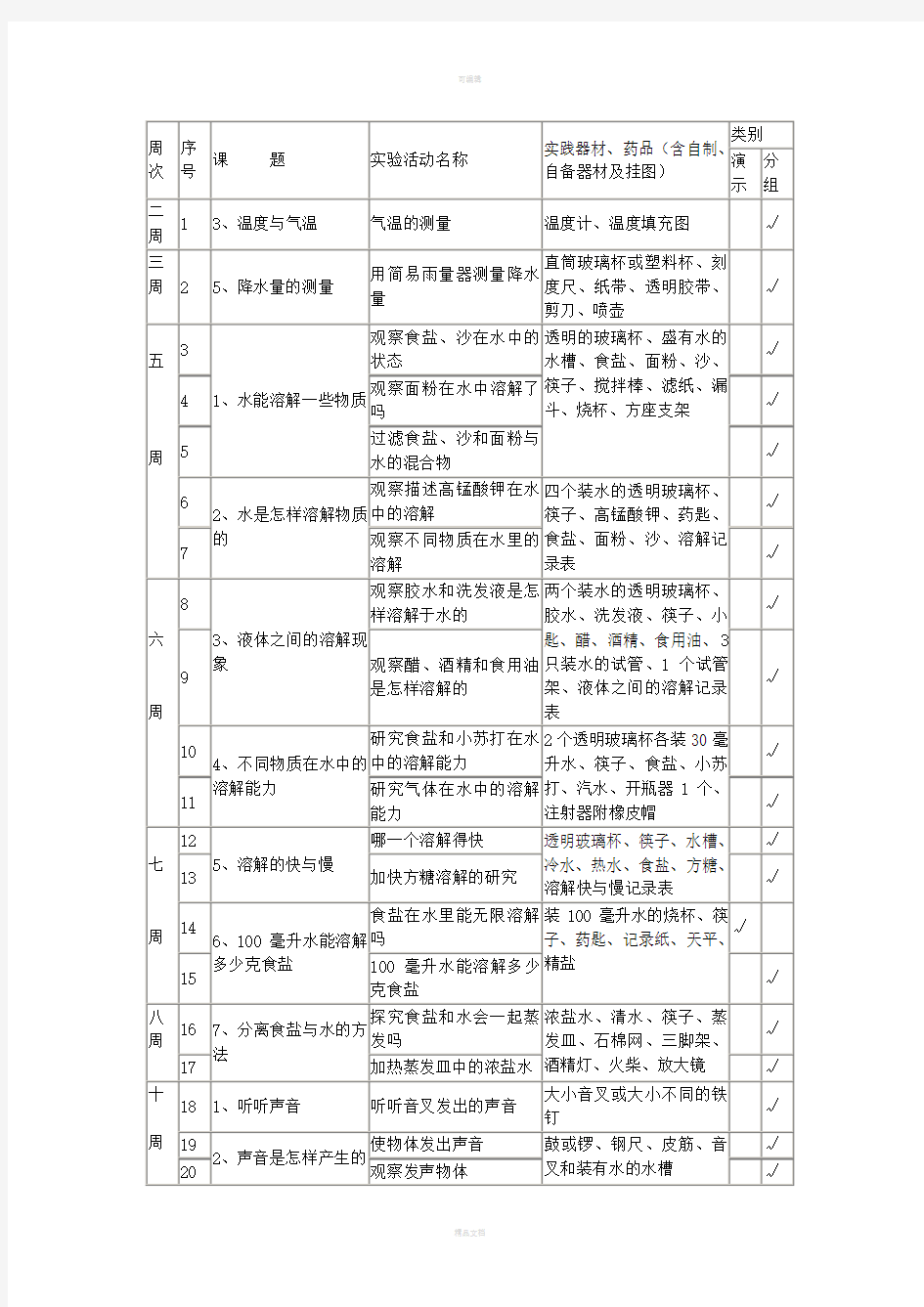 小学科学三年级下册实验教学进度表