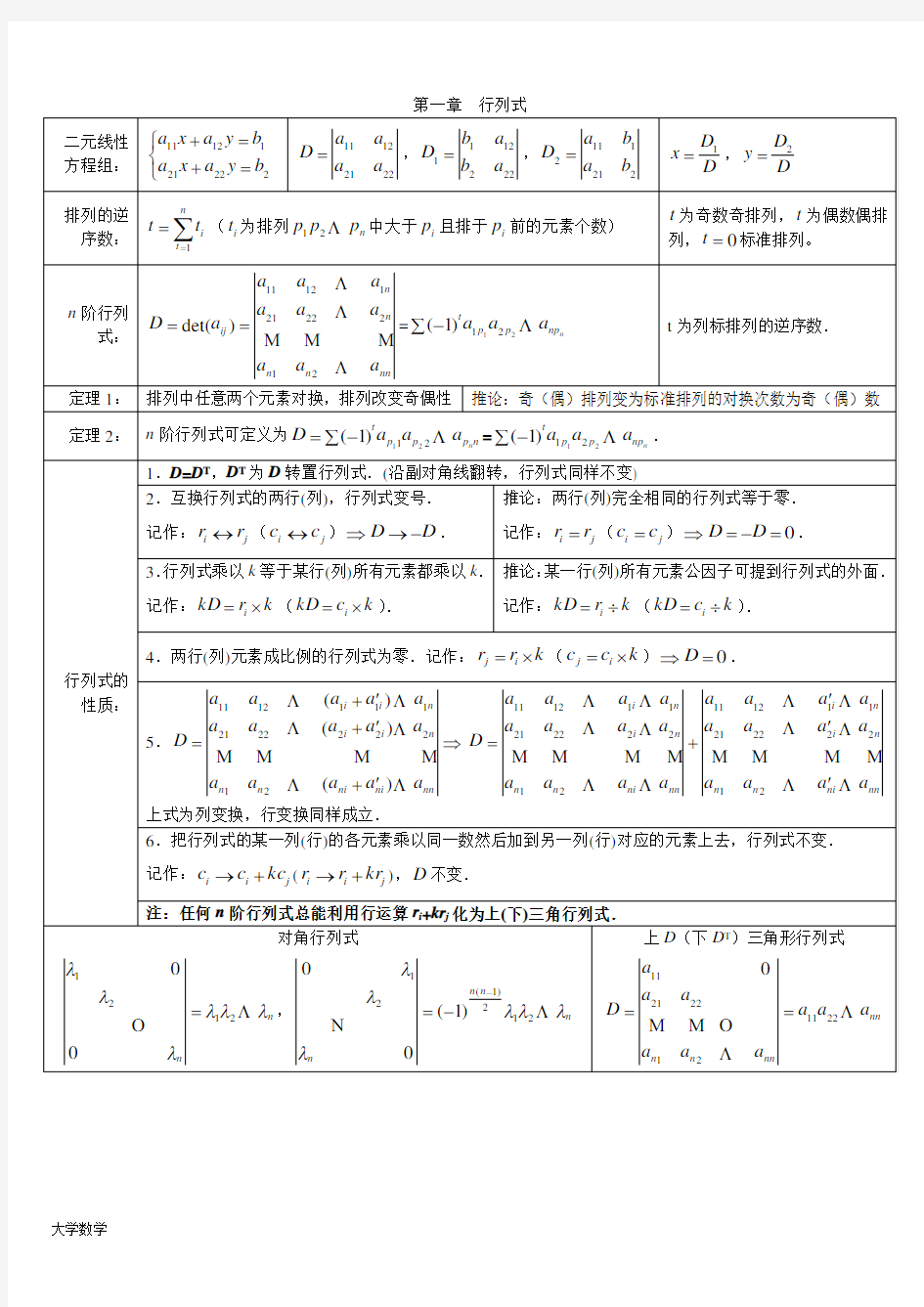 考研数学《线性代数》考点知识点总结