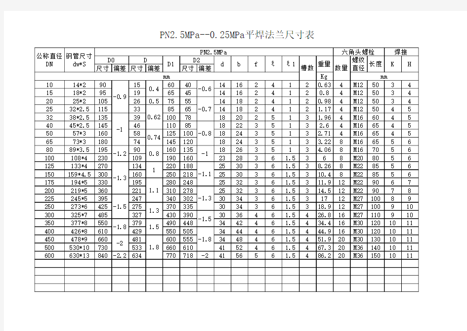 平焊法兰尺寸表