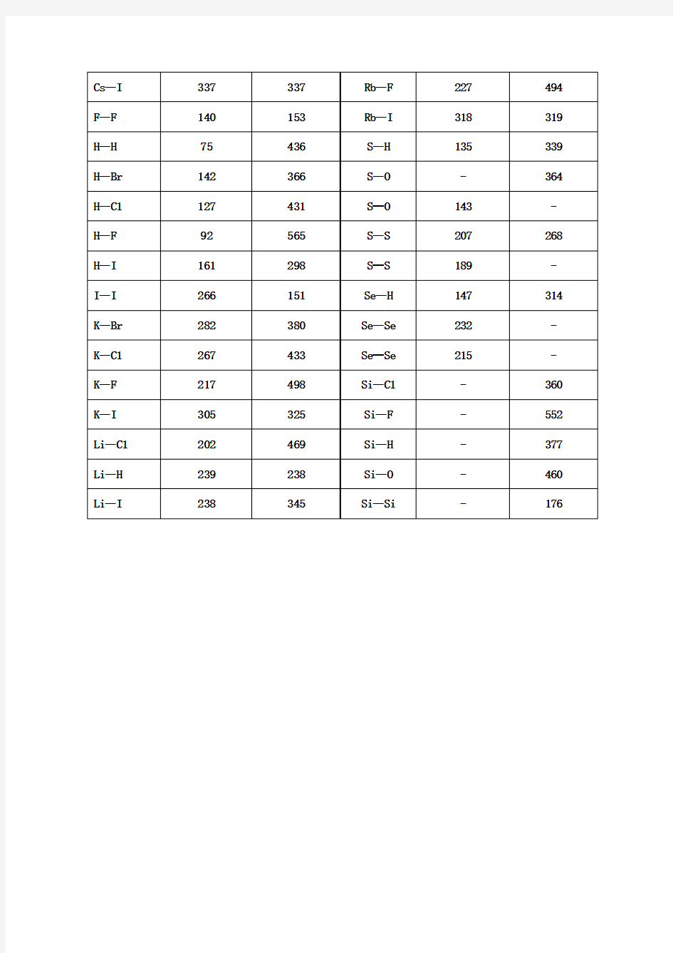 常见化学键能表