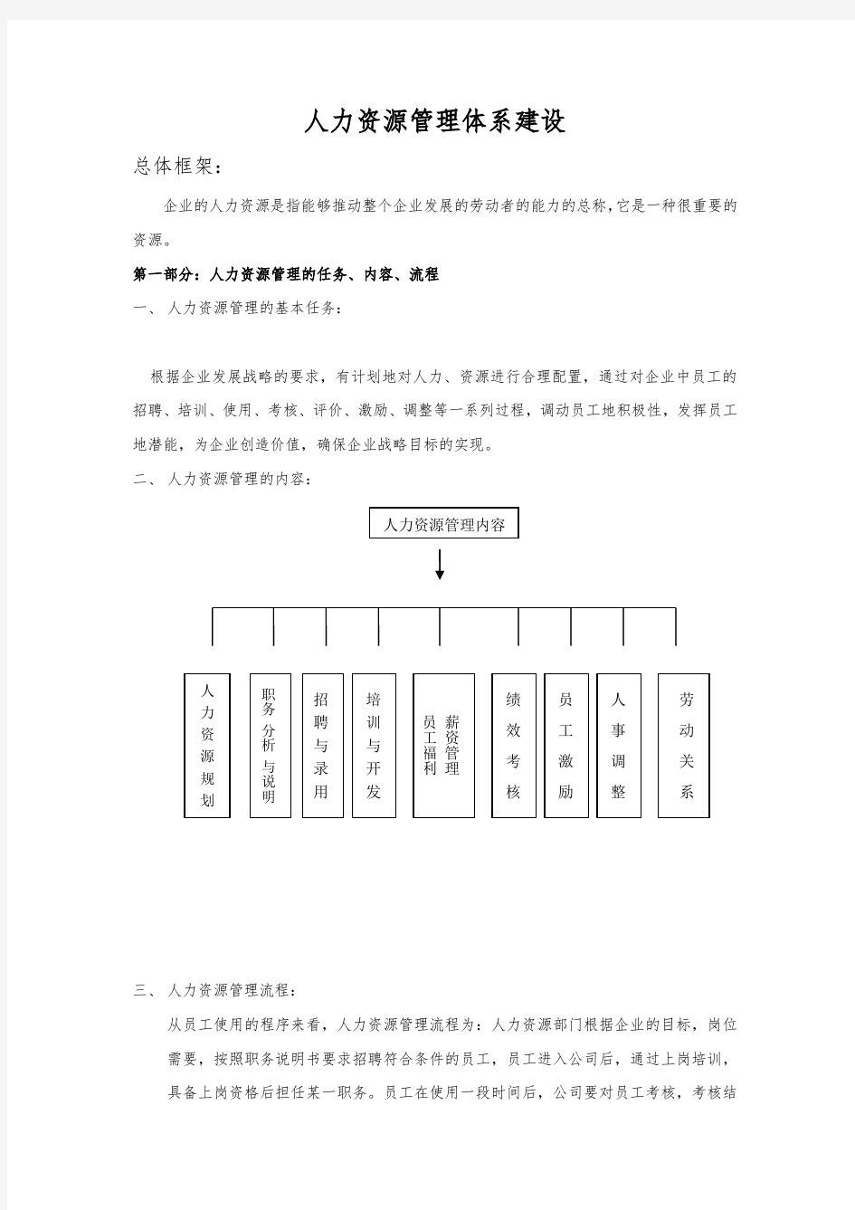 公司人力资源管理体系建设方案详细