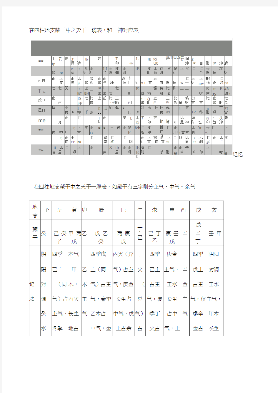 地支藏干本气,中气,余气-速记方法