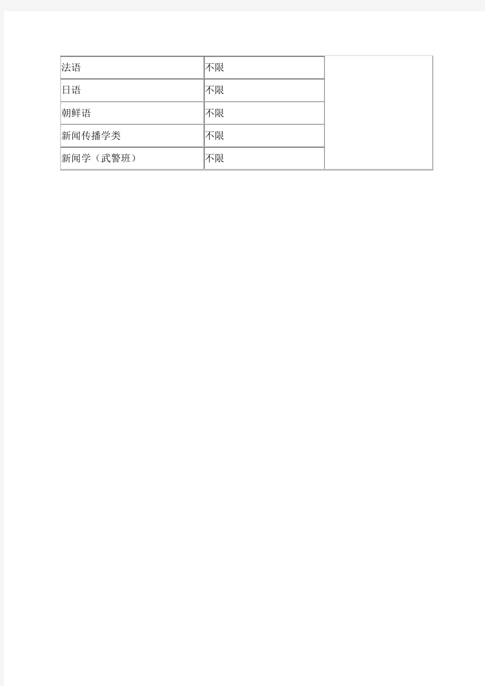 大学各专业对学生选择科目具体要求