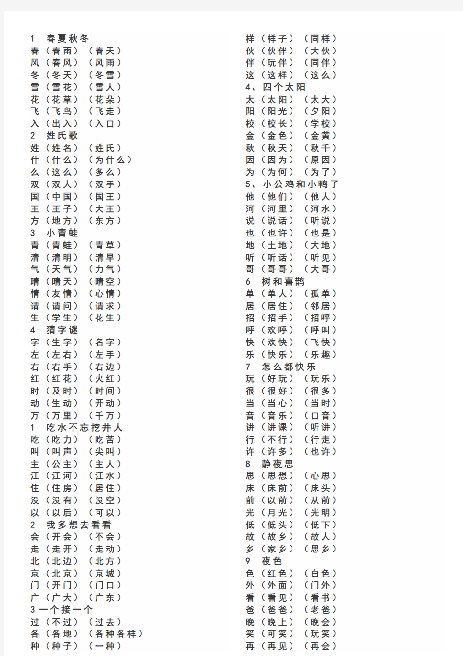 一下复习资料自己整理