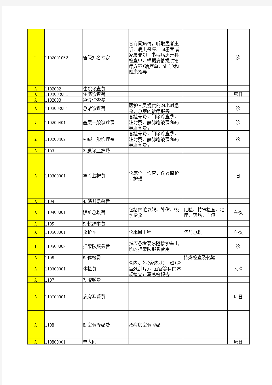 2015年河南省最新版医疗服务收费标准