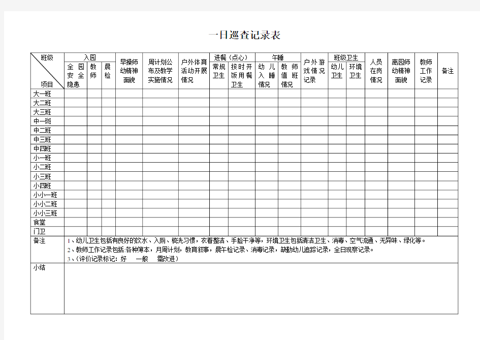 【幼儿园行政管理】一日巡查记录表