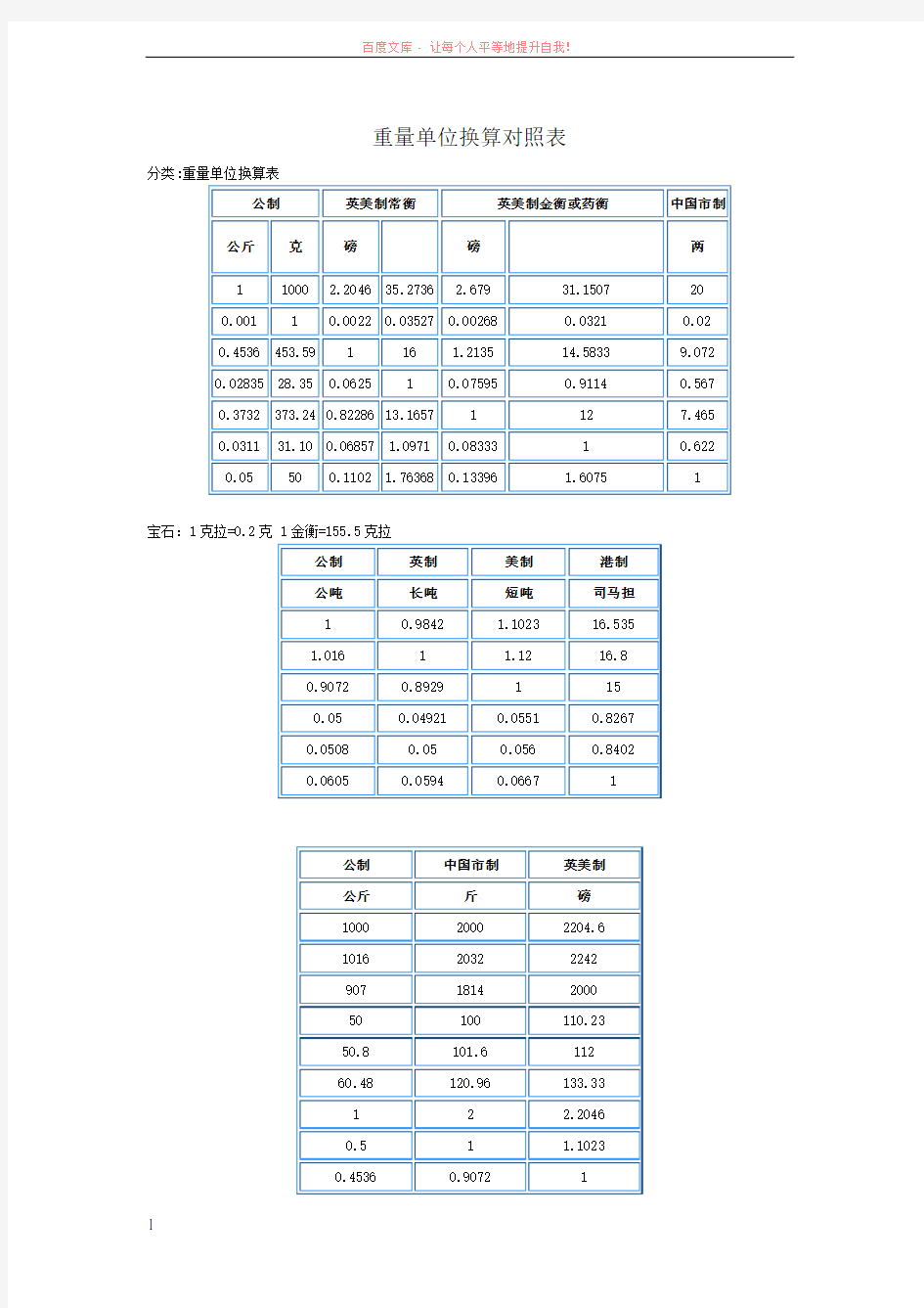 重量单位换算对照表 (1)