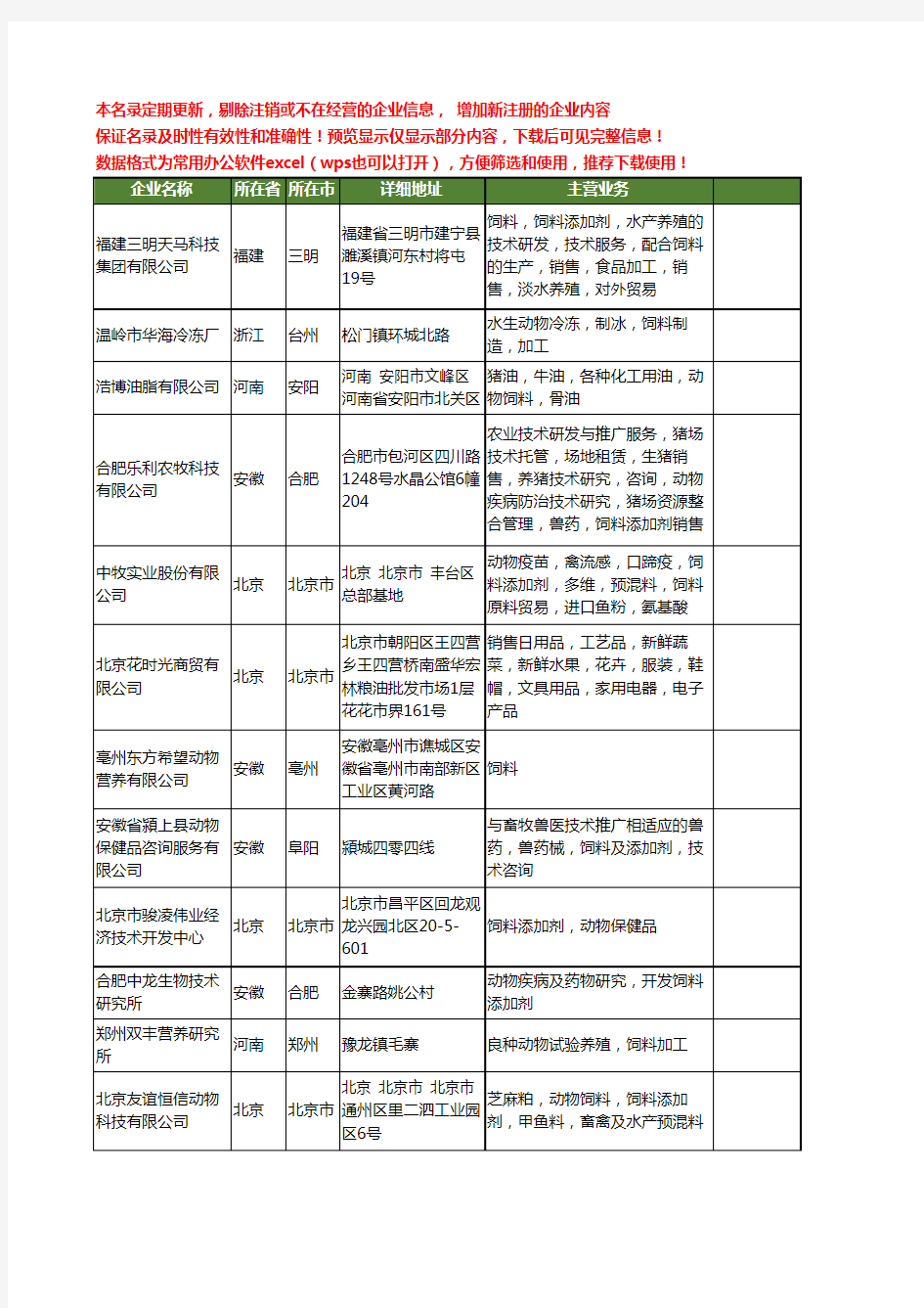 新版全国动物饲料工商企业公司商家名录名单联系方式大全287家