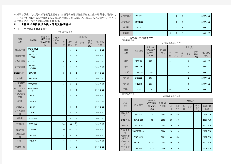 机械设备投入计划及保证措施