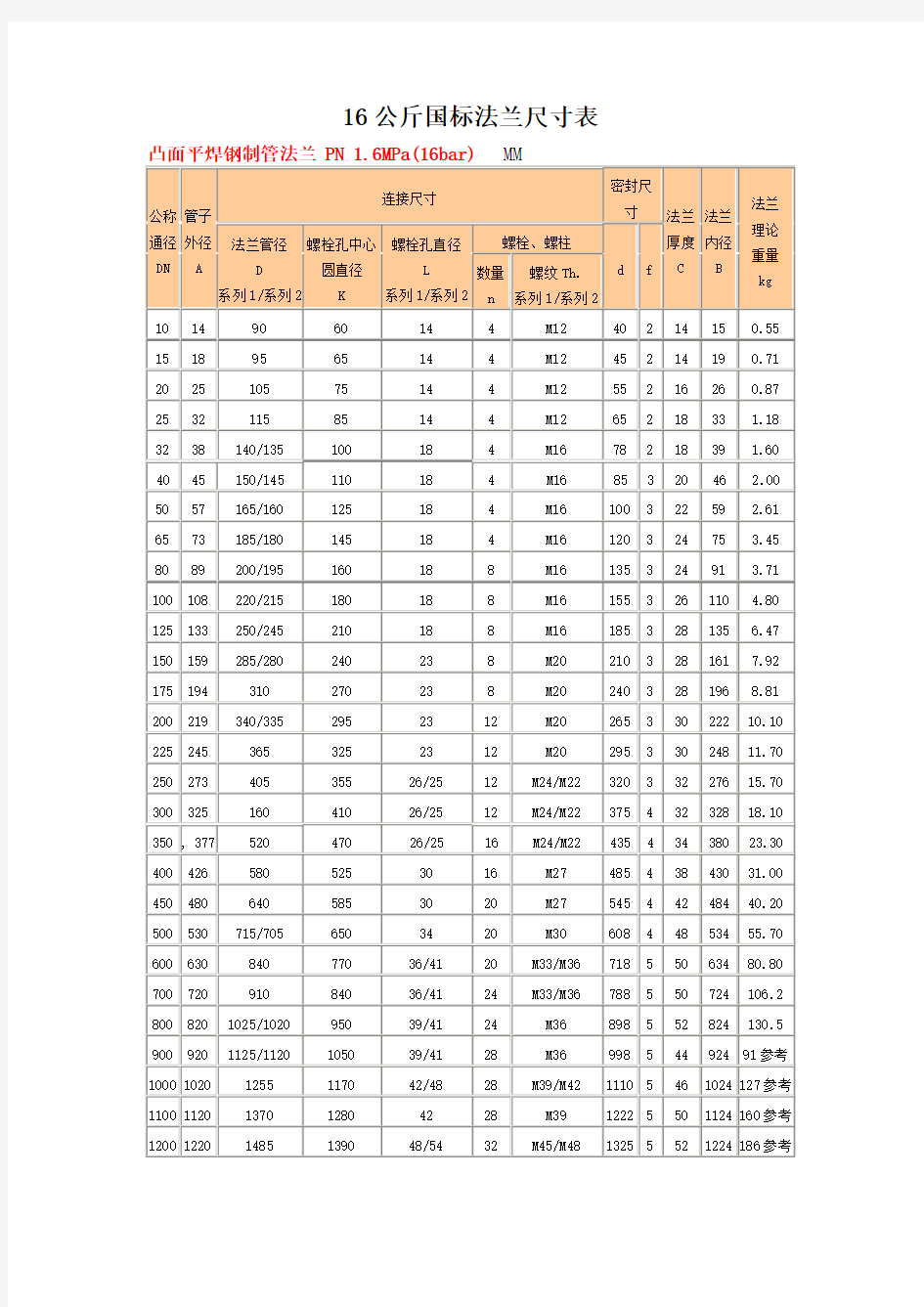 16公斤国标法兰尺寸表