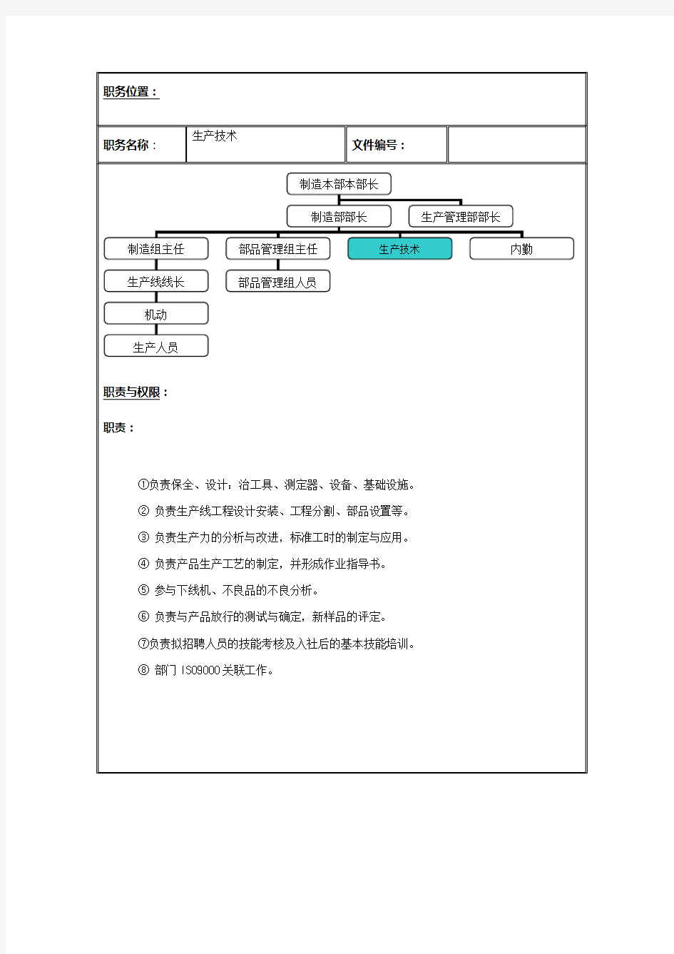 生产技术岗位说明书