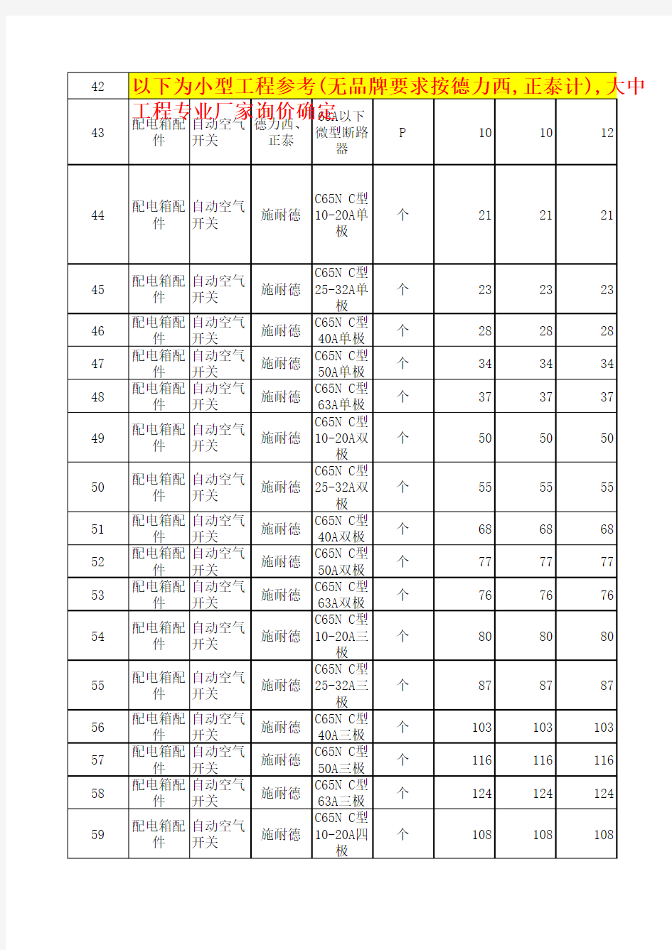 配电箱元器件价格及计算方法