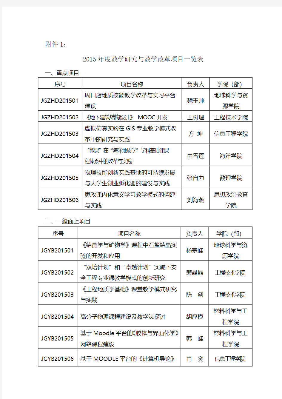 教学研究与教学改革项目一览表