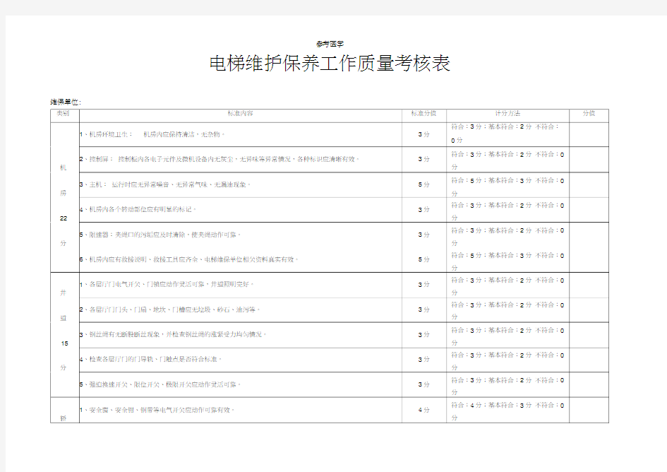 电梯维护保养工作质量考核表