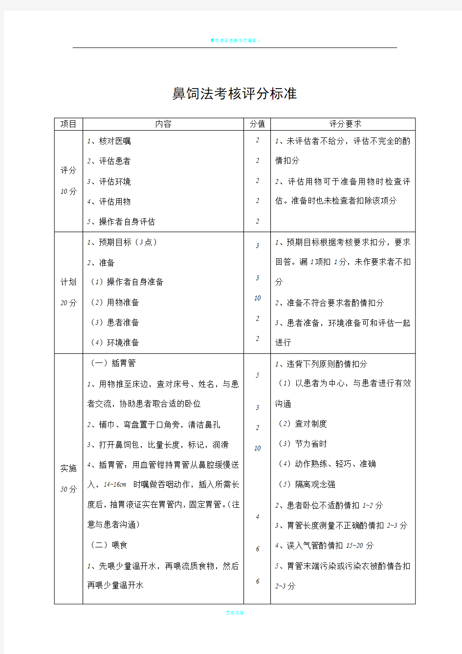 鼻饲法考核标准及操作流程