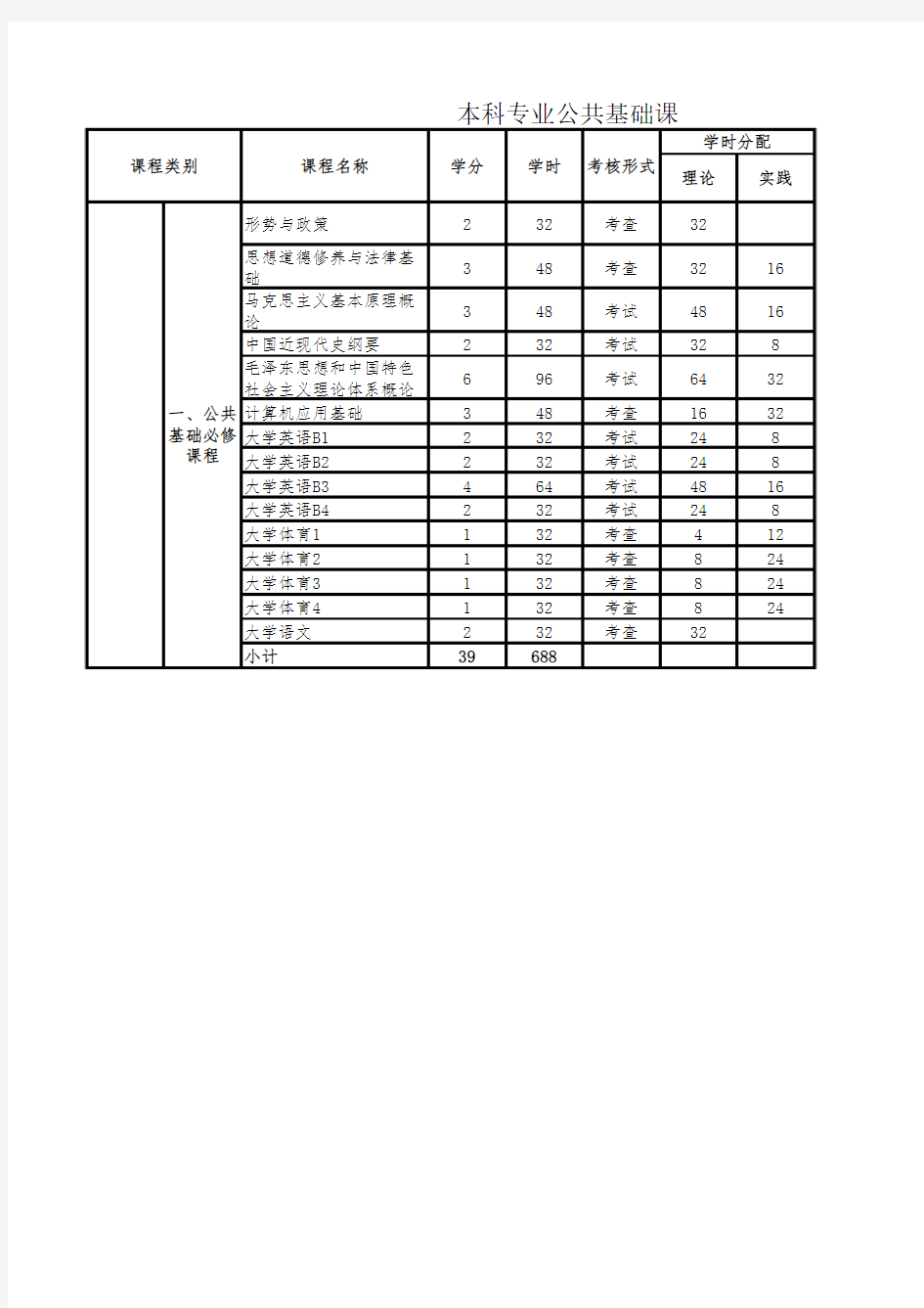 本科专业公共基础课方案