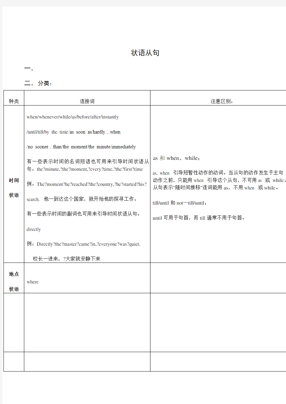 高中英语语法 状语从句 归纳总结