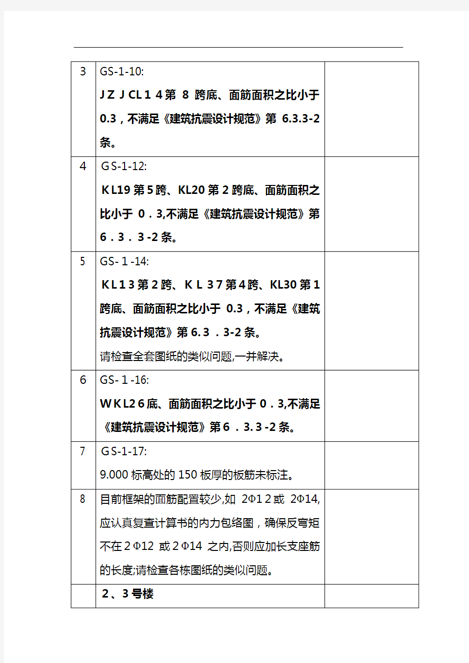 广州市建筑工程施工图设计文件审查意见表