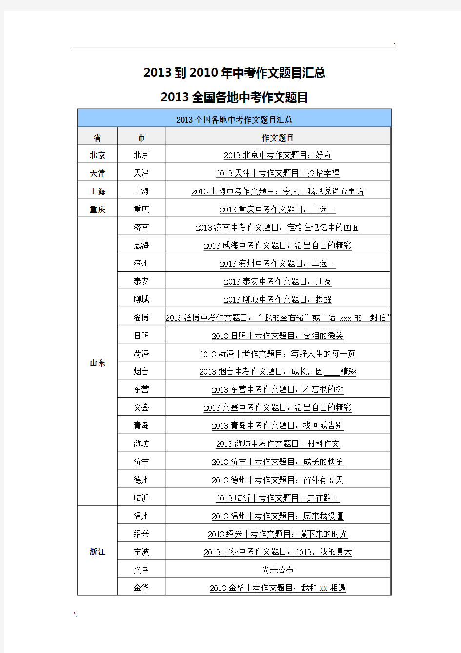 历年中考作文题目汇总