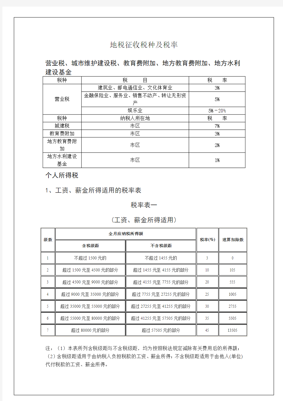 地税征收税种及税率表