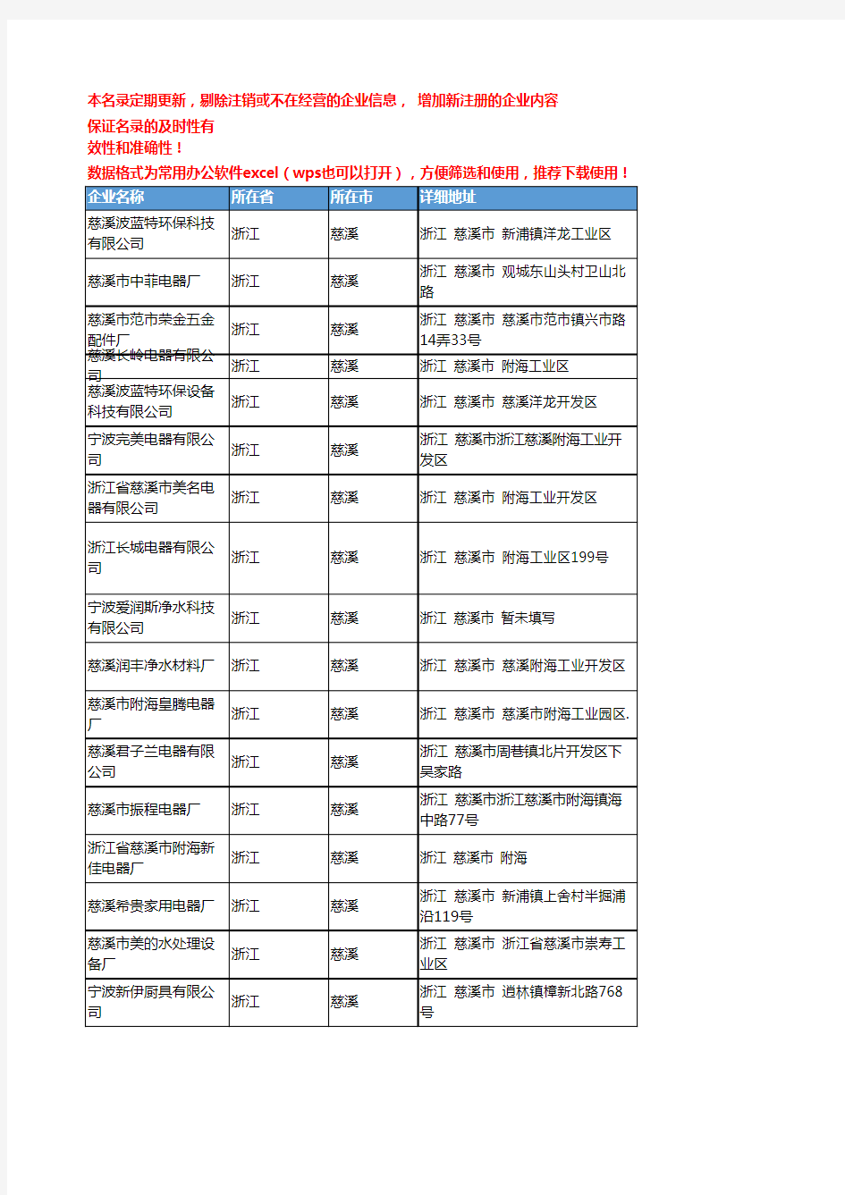 2020新版浙江慈溪炊具厨具企业公司名录名单黄页联系方式大全185家