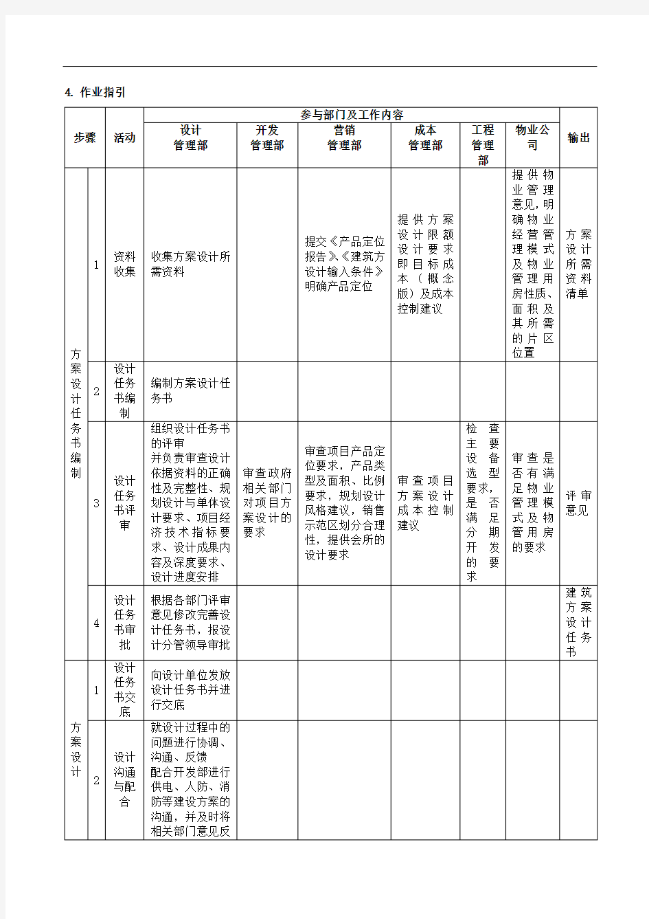 建筑方案设计管理制度