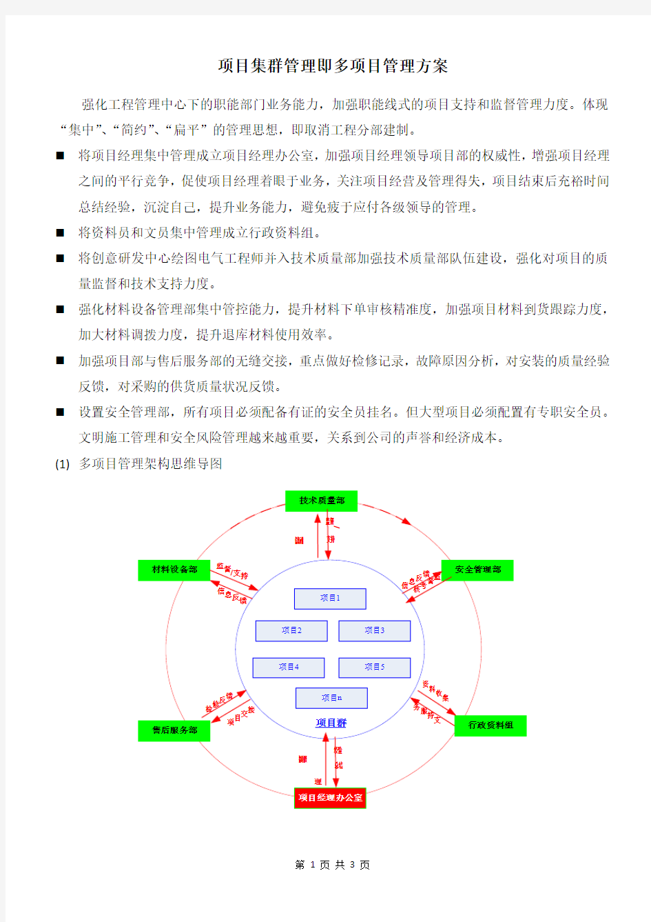 项目集群管理即多项目管理方案