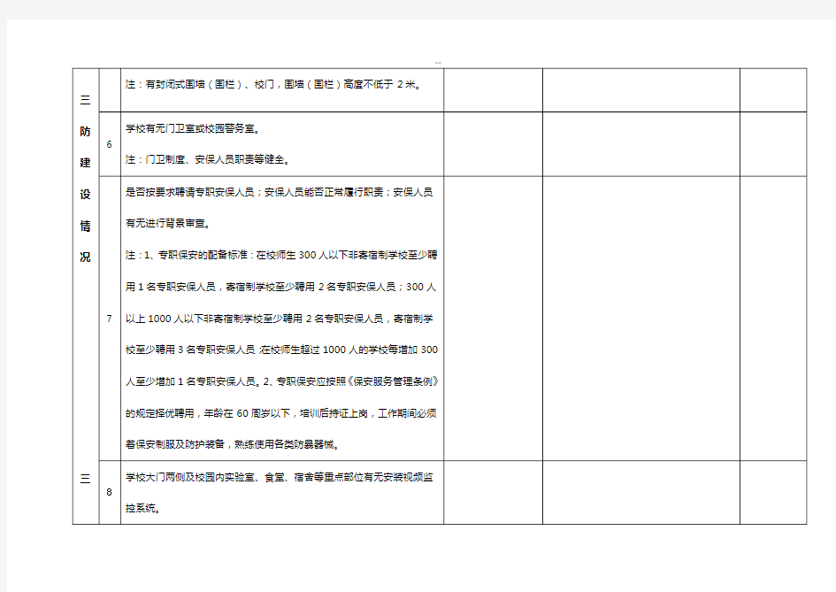 学校安全自查记录表