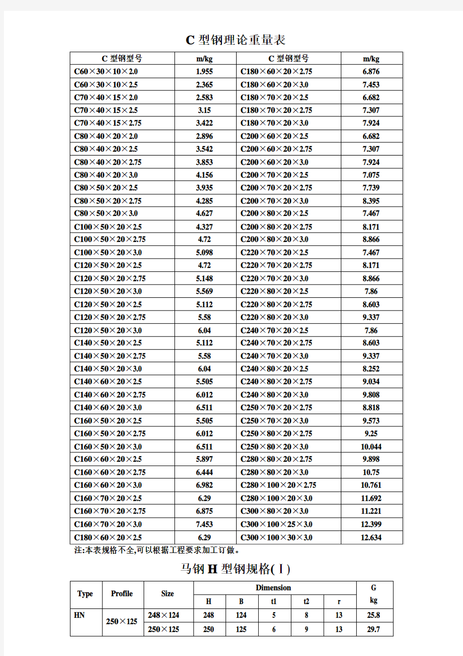 C型钢理论重量表
