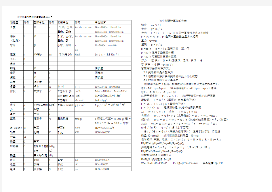 (完整word版)初中物理符号级单位符号公式大全