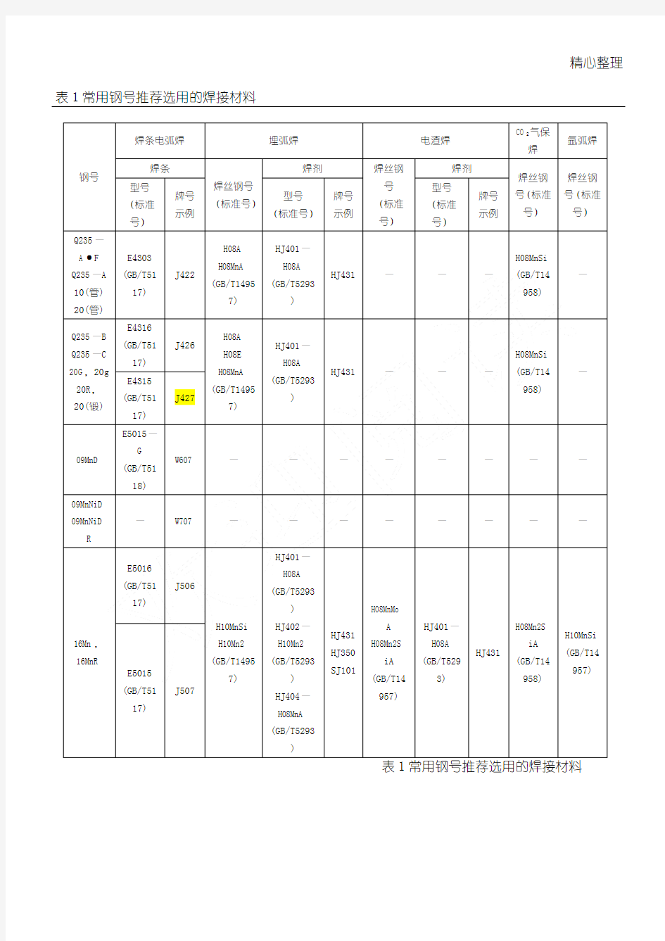 常用钢号推荐选用的焊接材料