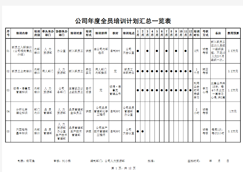 公司全员年度培训计划方案【顶级版】