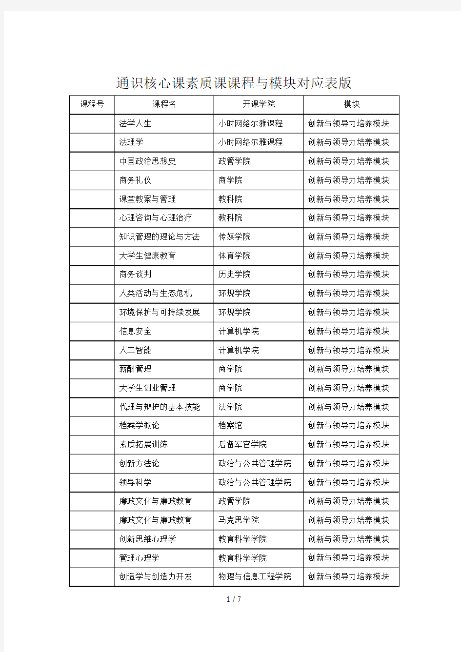 通识核心课素质课课程与模块对应表版