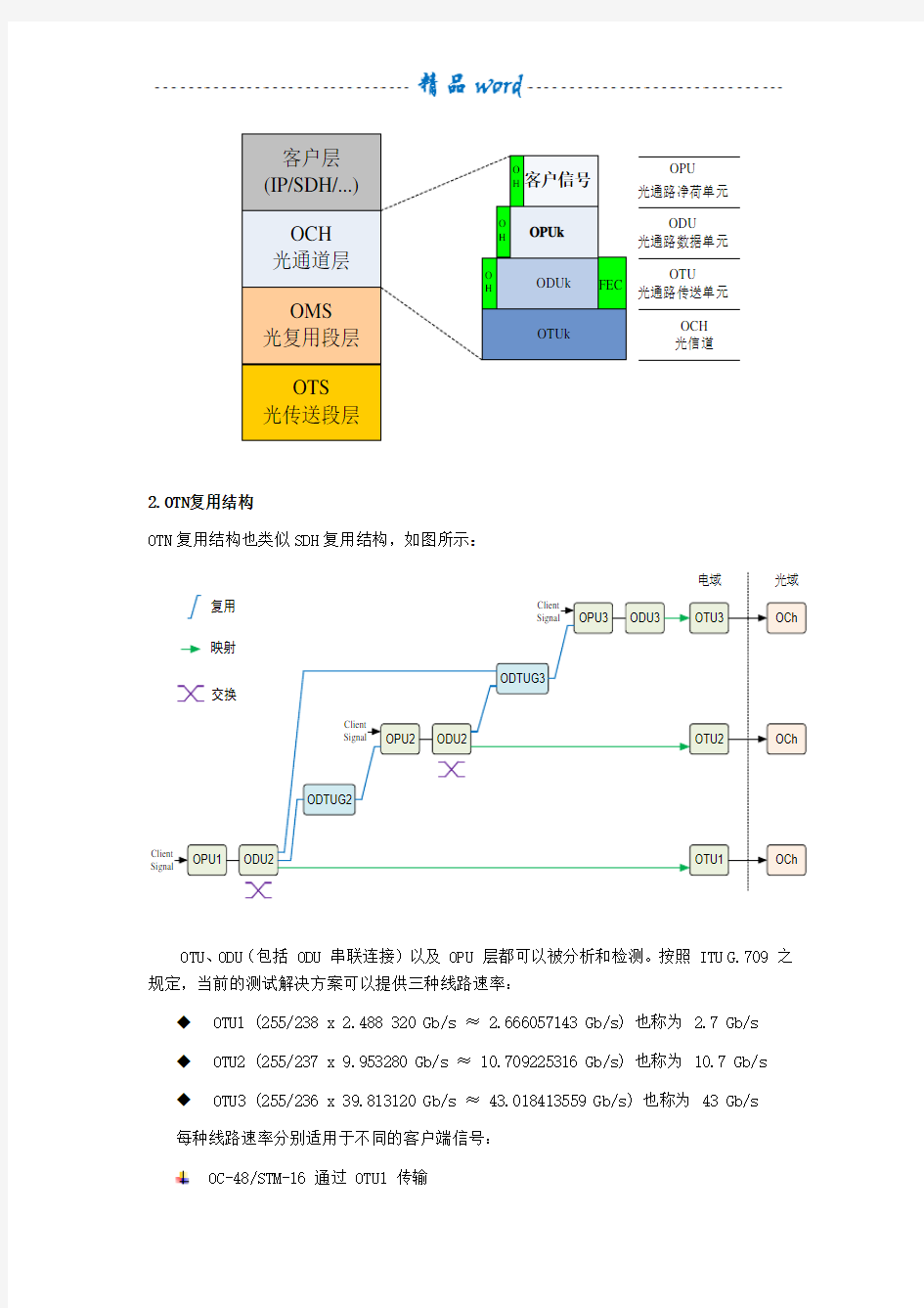 OTN技术及华为OTN设备简介36963