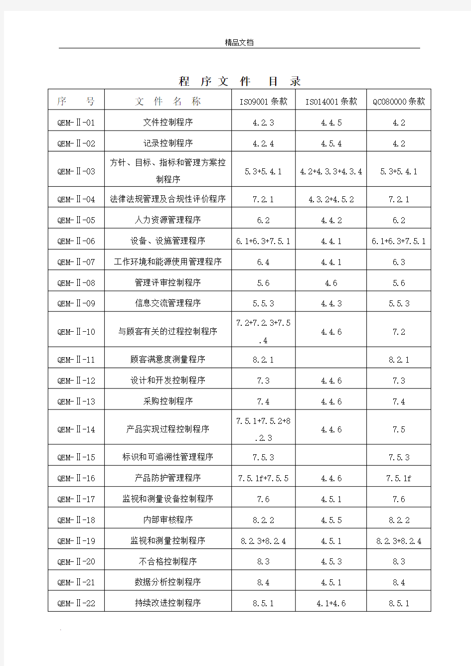 质量体系程序文件大全、清单