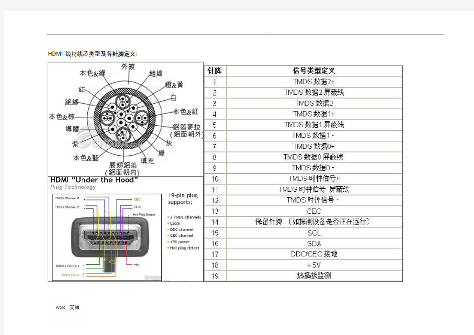 各类接插头焊接方法(HDMI_DVI_VGA等等)