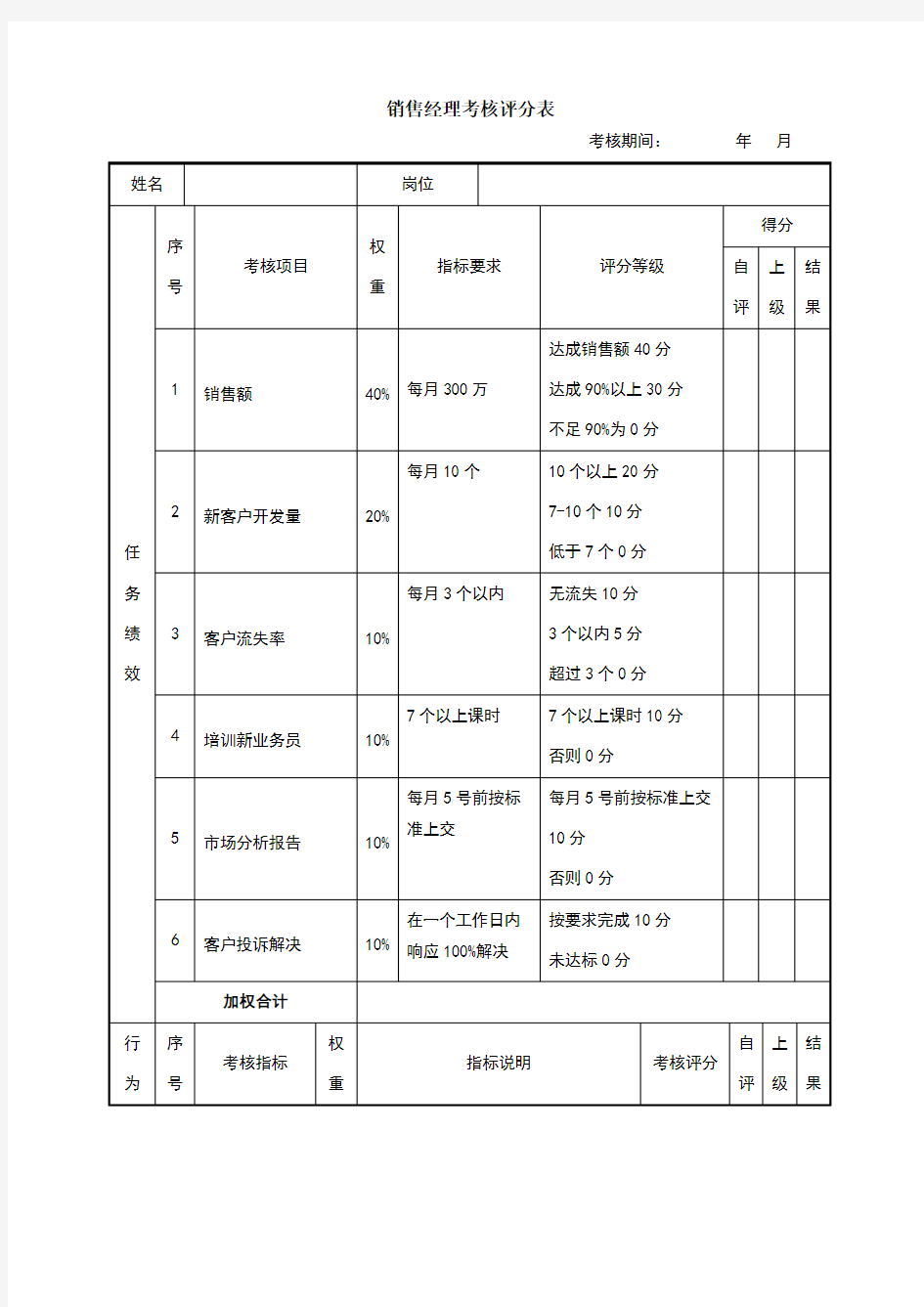 销售经理绩效考核表