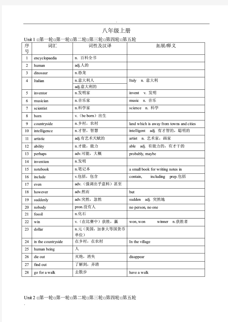 最新深圳市八年级上册英语各单元词汇讲解