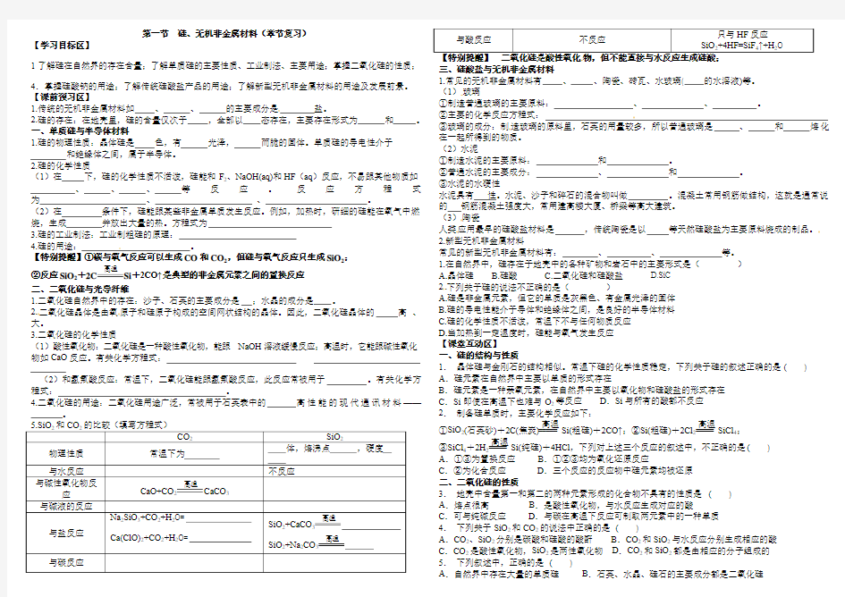 硅、无机非金属材料