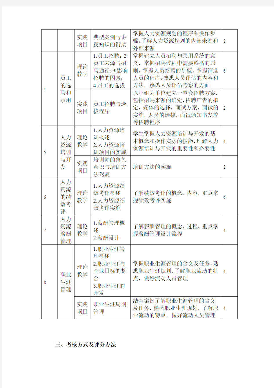 人力资源新管理课程标准