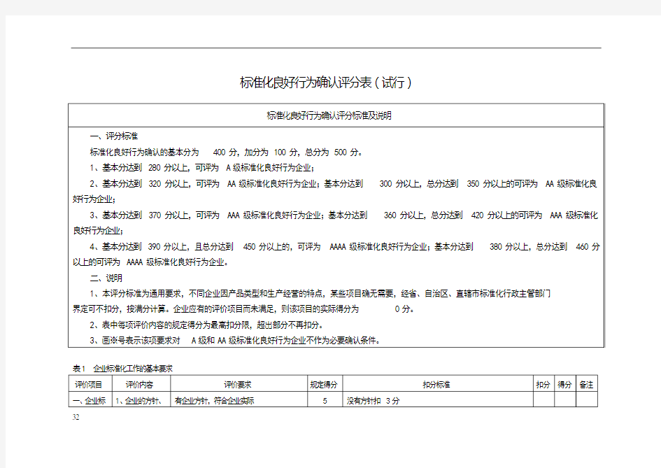 标准化良好行为企业评分表