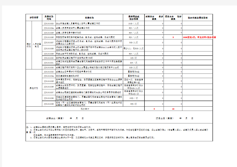 交通运输部公路水运工程监理企业信用评价表(A监理公司)附件2-1