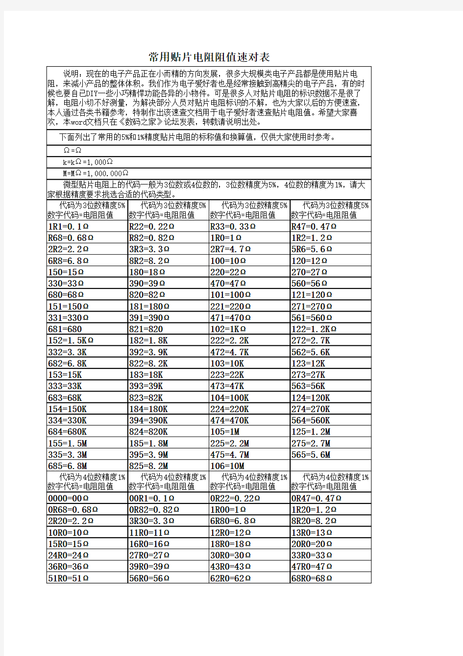 贴片电阻数值对照表