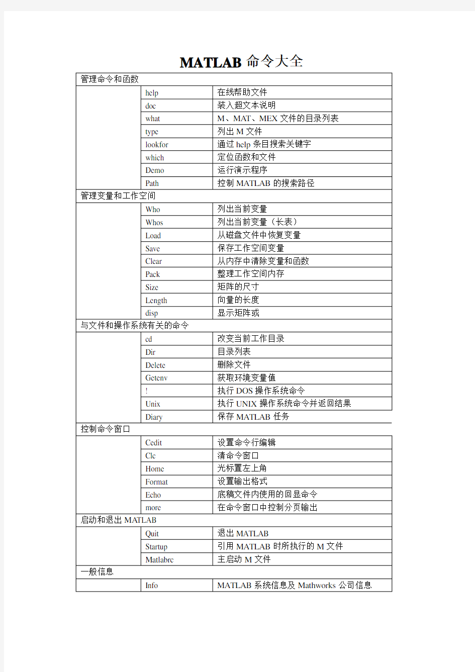 最新MATLAB命令大全